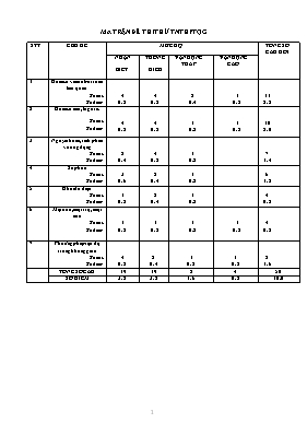 Đề thi thử TN THPT quốc gia năm học 2016 - 2017 môn Toán